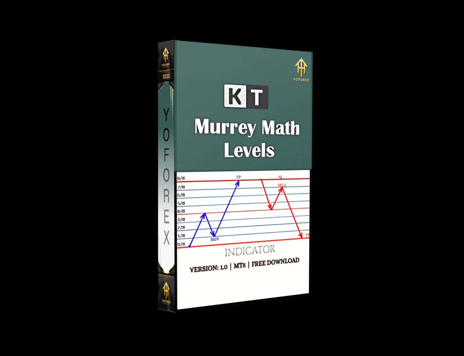 Murrey Math Levels Indicator MT5