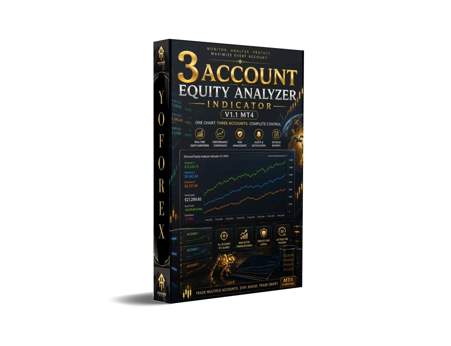Grab 3Account Equity Analyzer Indicator V1.1 MT4 Now – Skyrocket Your Profits Before It's Too Late!
