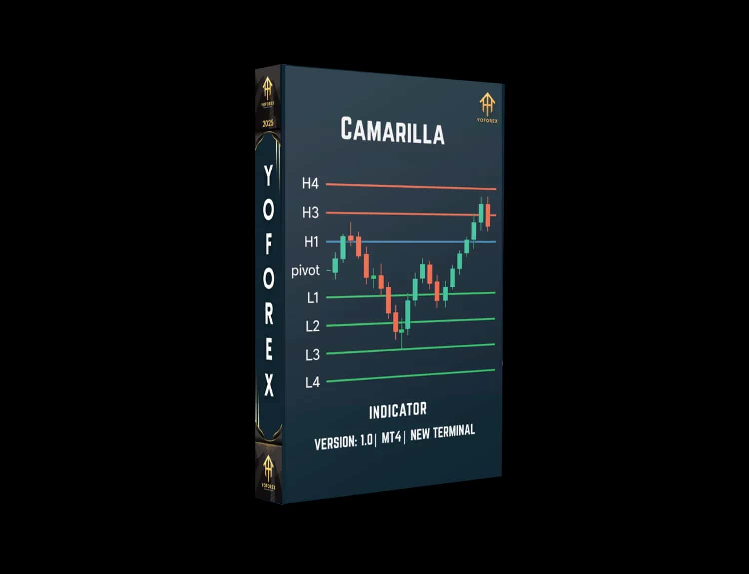 Camarilla Indicator V1.0 MT4: Guide for EURUSD - FREE DOWNLOAD