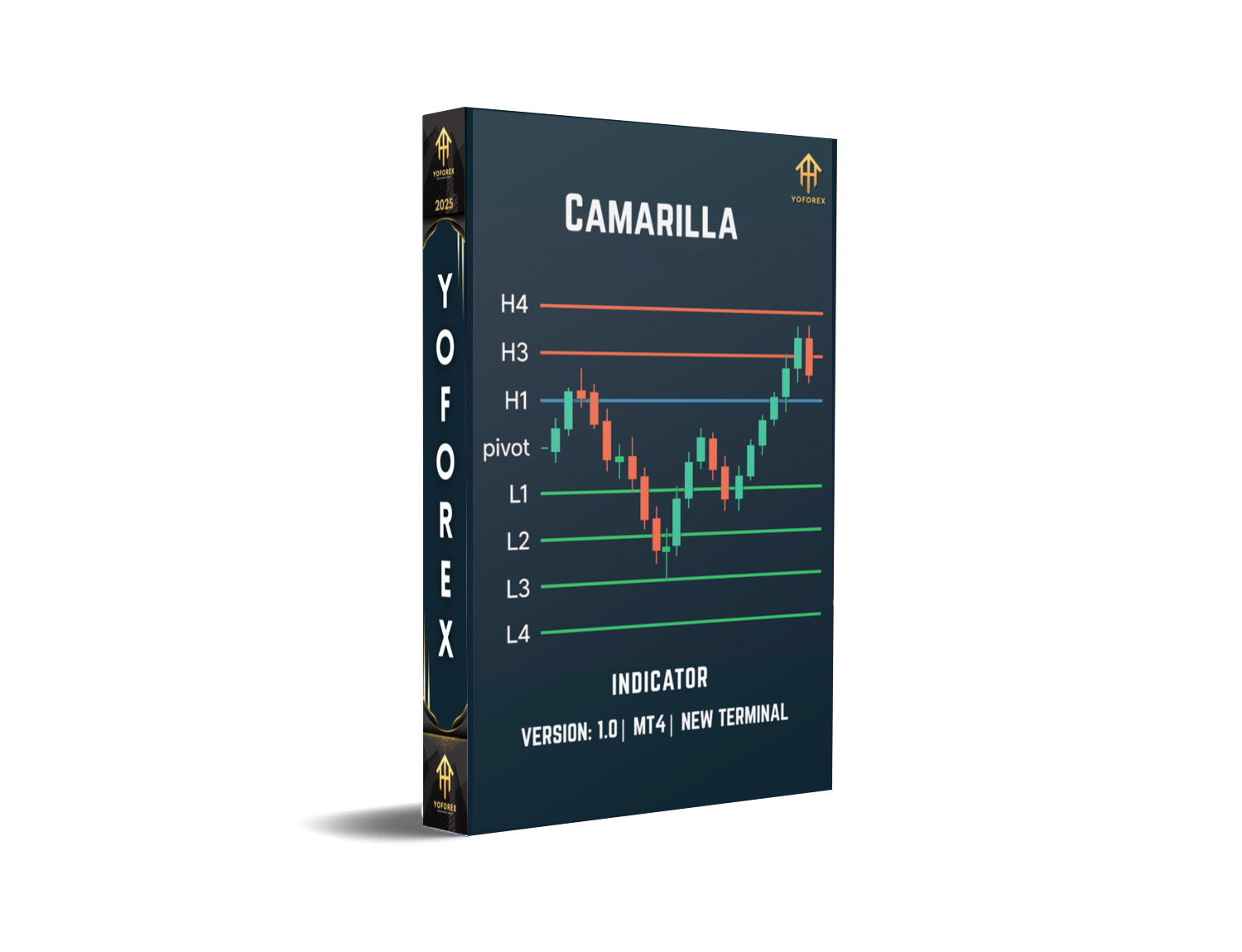 Camarilla Indicator V1.0 MT4: Guide for EURUSD - FREE DOWNLOAD